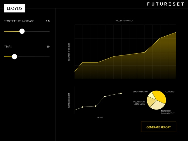Futureset prototype, charts